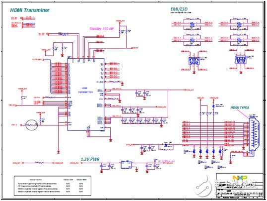 NXP i.MX 6UltraLite高性能低功耗ARM MCU評估板開發(fā)方案