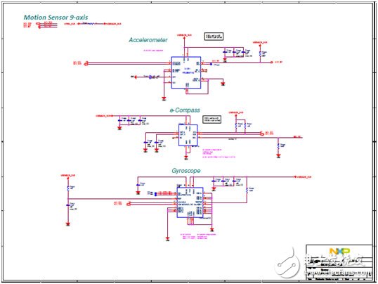 NXP i.MX 6UltraLite高性能低功耗ARM MCU評估板開發(fā)方案