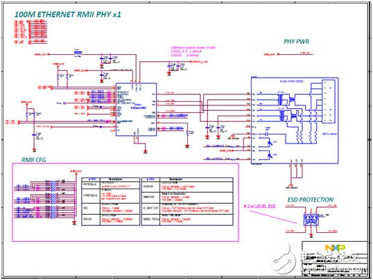 NXP i.MX 6UltraLite高性能低功耗ARM MCU評估板開發(fā)方案