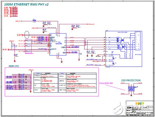 NXP i.MX 6UltraLite高性能低功耗ARM MCU評估板開發(fā)方案