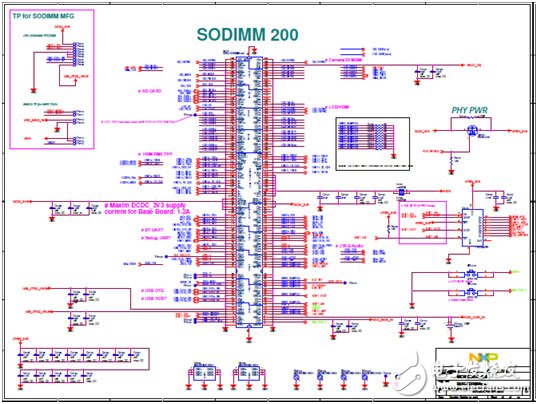 NXP i.MX 6UltraLite高性能低功耗ARM MCU評估板開發(fā)方案