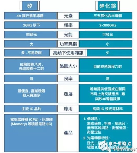 射頻從業(yè)者必看，全球最大的砷化鎵晶圓代工龍頭解讀