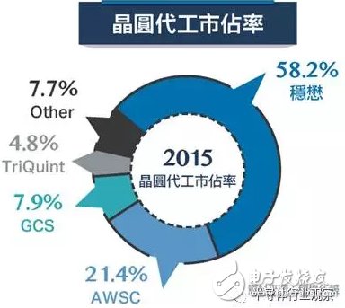 射頻從業(yè)者必看，全球最大的砷化鎵晶圓代工龍頭解讀