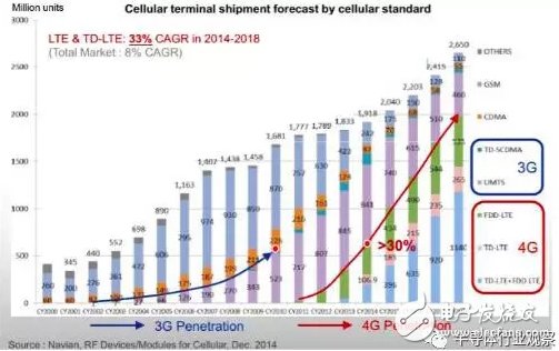 射頻從業(yè)者必看，全球最大的砷化鎵晶圓代工龍頭解讀