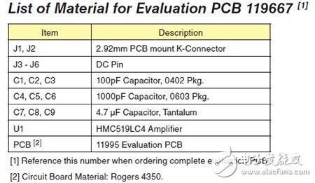 無線設(shè)計(jì)中LNA和PA的基本原理