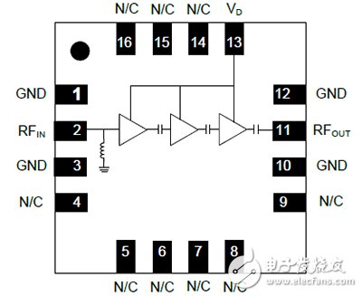 無線設(shè)計(jì)中LNA和PA的基本原理