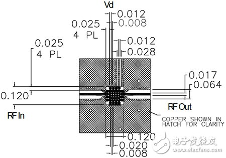 無線設(shè)計(jì)中LNA和PA的基本原理