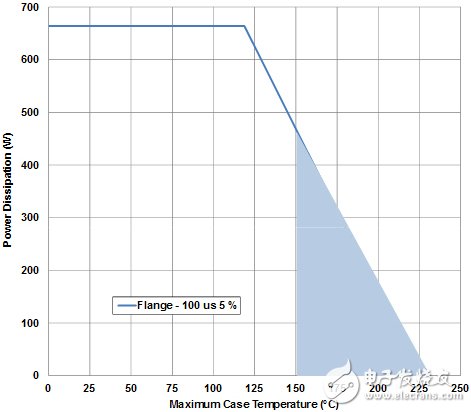 無線設(shè)計(jì)中LNA和PA的基本原理