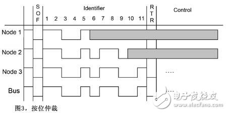 系統(tǒng)工程設計法CAN通信設計分析