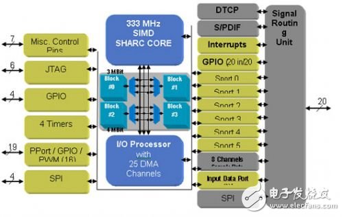 基于MOST總線的車載高端娛樂系統(tǒng)設(shè)計