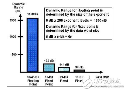 基于MOST總線的車載高端娛樂系統(tǒng)設(shè)計
