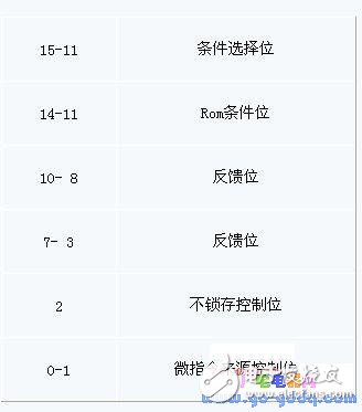 微程序控制器的結(jié)構(gòu)及嵌入式FPU微指令控制模塊設(shè)計