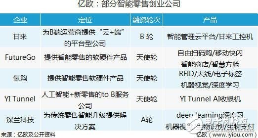 “人工智能＋零售”是零售未來發(fā)展趨勢(shì)