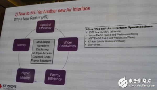 毫米波帶來哪些設(shè)計(jì)/測試改變？