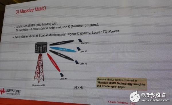 毫米波帶來哪些設(shè)計(jì)/測試改變？
