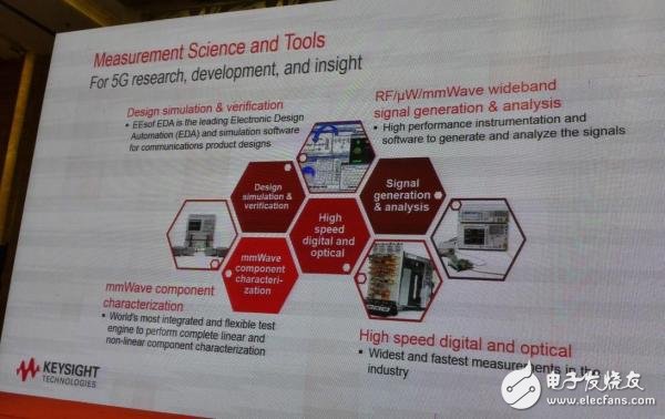 毫米波帶來哪些設(shè)計(jì)/測試改變？