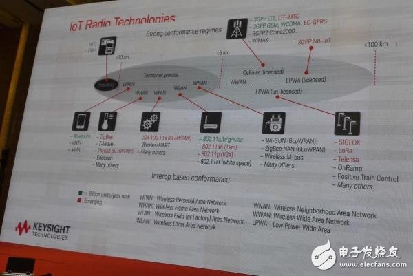 毫米波帶來哪些設(shè)計(jì)/測試改變？