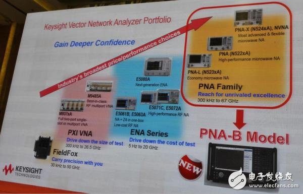 毫米波帶來哪些設(shè)計(jì)/測試改變？