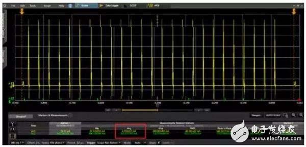 RFID 電子標(biāo)簽功耗測(cè)量測(cè)試