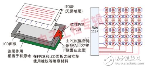 基于手持移動(dòng)設(shè)備的觸摸傳感技術(shù)解析
