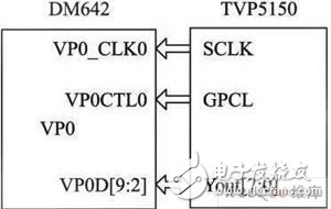 視頻、音頻和定位信息的數(shù)據(jù)采集傳輸器的設(shè)計