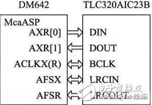 視頻、音頻和定位信息的數(shù)據(jù)采集傳輸器的設(shè)計