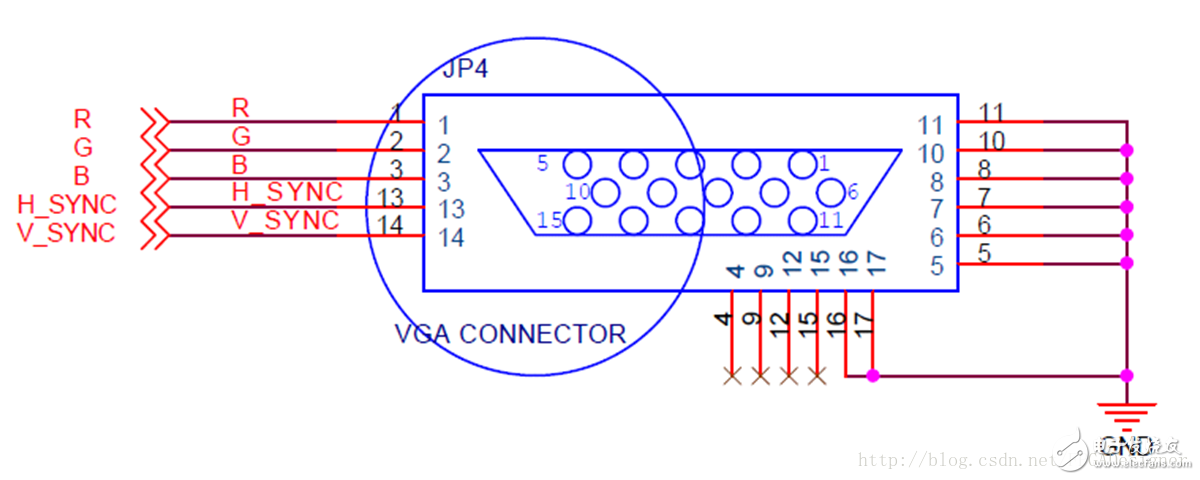 FPGA基礎(chǔ)設(shè)計(jì)之VGA顯示方法（文字、圖形、波形）