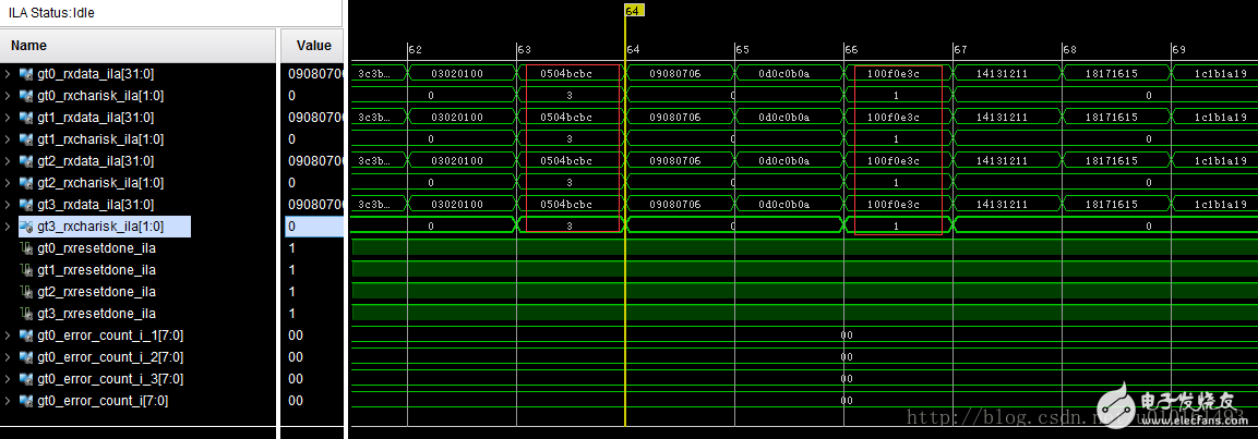 通道綁定原理_Xilinx Serdes通道綁定channel bonding方法