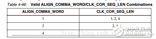 一文知道Xilinx Serdes時(shí)鐘糾正clock correction的步驟