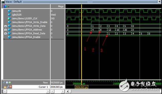 雙口RAM概述及Vivado RAM IP核應(yīng)用