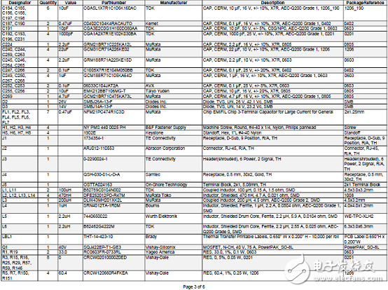 TI TIDA-01425帶以太網(wǎng)和CAN的汽車網(wǎng)關(guān)參考設(shè)計