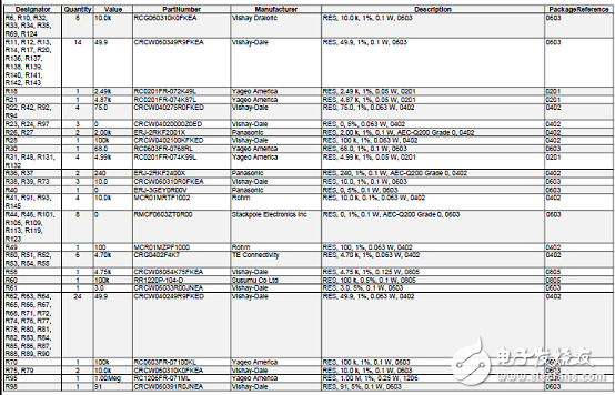 TI TIDA-01425帶以太網(wǎng)和CAN的汽車網(wǎng)關(guān)參考設(shè)計
