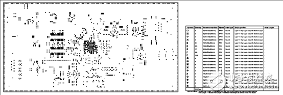TI TIDA-01425帶以太網(wǎng)和CAN的汽車網(wǎng)關(guān)參考設(shè)計