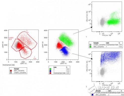 新手如何接觸機(jī)器學(xué)習(xí)的這十大算法一定不能錯(cuò)過