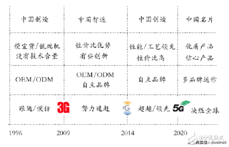 業(yè)內(nèi)人士看中國(guó)手機(jī)產(chǎn)業(yè)：2018 ~ 2023后品牌時(shí)代的全球擴(kuò)張
