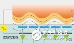 指紋識(shí)別-傳感器原理