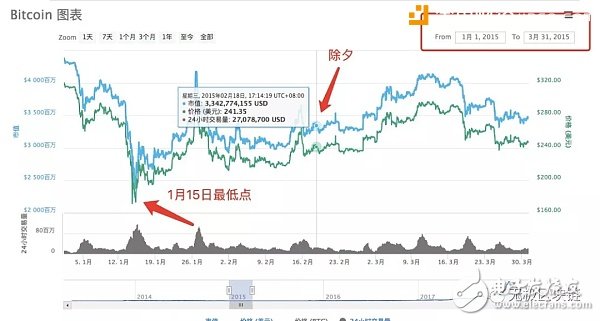 小韭菜到大神的成長(zhǎng)之路