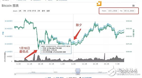 小韭菜到大神的成長(zhǎng)之路
