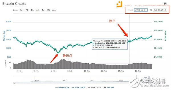 小韭菜到大神的成長(zhǎng)之路