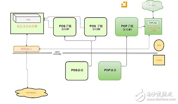 墨客鏈：一個客戶至上、技術(shù)先進(jìn)的平臺