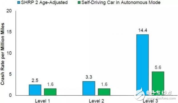 未來自動(dòng)駕駛的發(fā)展路徑 激光雷達(dá)低成本是當(dāng)務(wù)之急