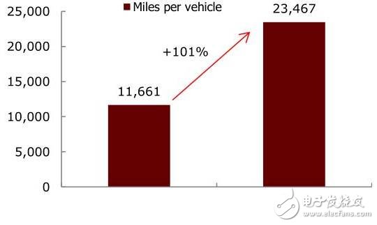 未來自動(dòng)駕駛的發(fā)展路徑 激光雷達(dá)低成本是當(dāng)務(wù)之急