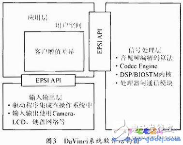 基于TMS320DM365網(wǎng)絡(luò)攝像機(jī)的底層程序