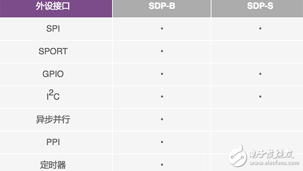 系統(tǒng)演示平臺(tái)便于快速進(jìn)行原型制作與評(píng)估