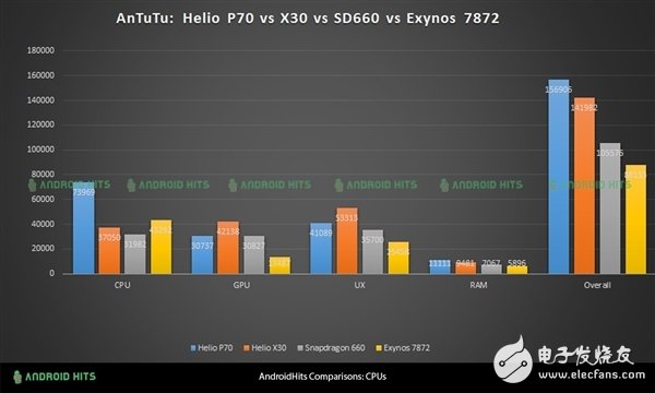 聯(lián)發(fā)科靠全新P系列處理器反撲：小米OV捧場(chǎng)
