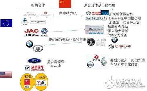 如何看待這波外資的電動(dòng)汽車(chē)合資浪潮？