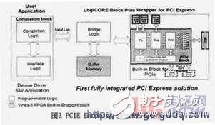 PCI-Express總線介紹 接口設(shè)計(jì)和實(shí)現(xiàn)