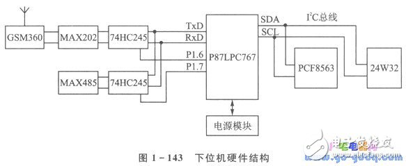 依托GSM網的自動抄表系統(tǒng)解決方案