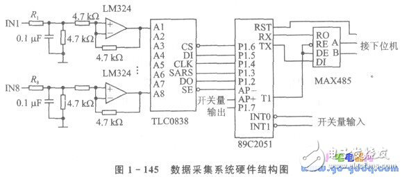 依托GSM網的自動抄表系統(tǒng)解決方案