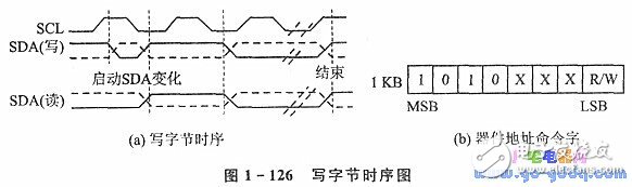 IC卡讀／寫(xiě)器電路設(shè)計(jì)及出程序說(shuō)明